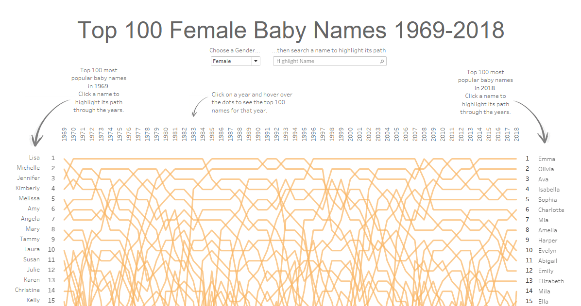 The Baby Bump&nbsp;Chart