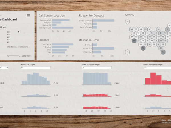 Clear all filter-action selections with a single&nbsp;click