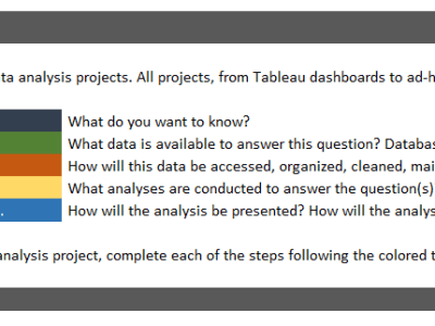 Data Analysis Documentation&nbsp;Tool